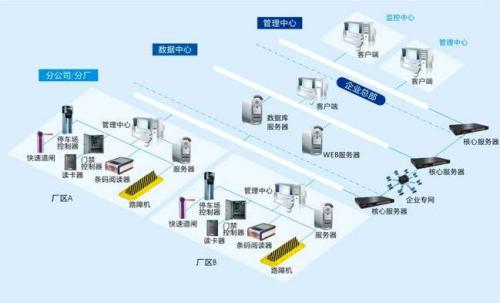 广州荔湾区食堂收费管理系统七号