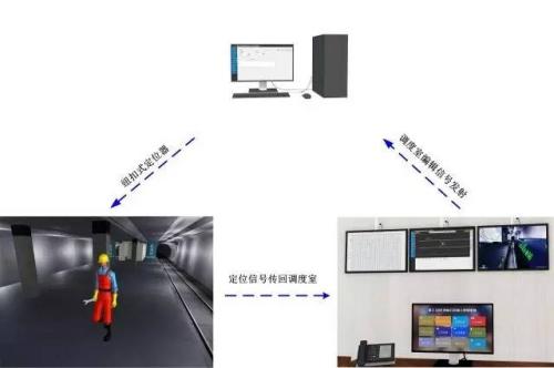 广州荔湾区人员定位系统三号