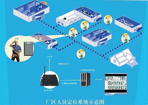 广州荔湾区人员定位系统四号