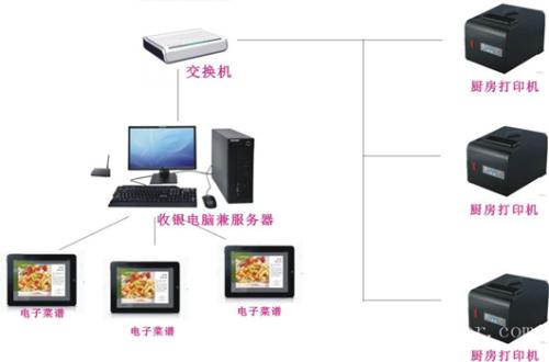 广州荔湾区收银系统六号